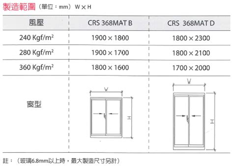 公屋窗尺寸